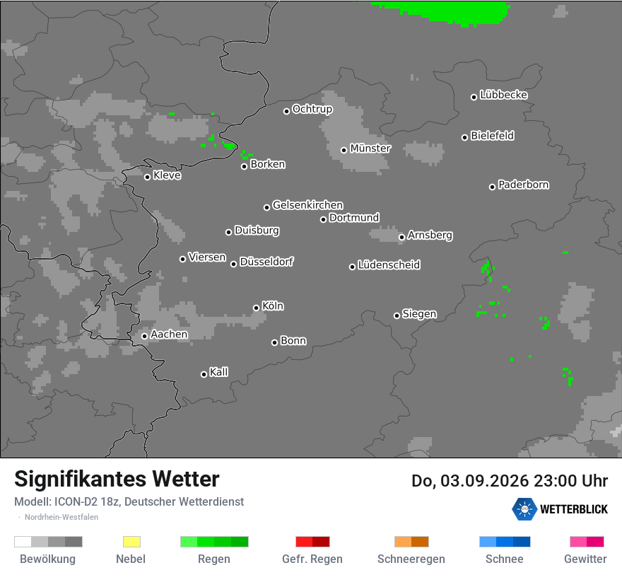 Signifikantes Wetter