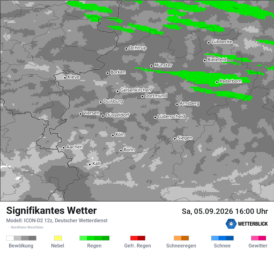 Signifikantes Wetter