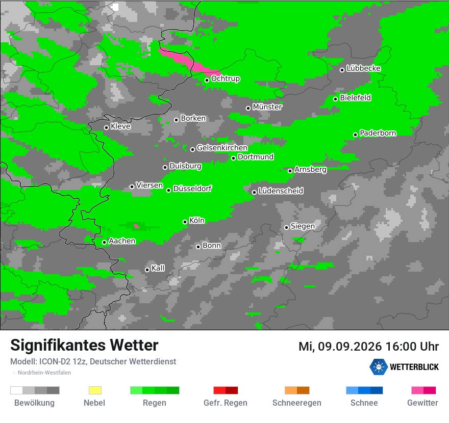Signifikantes Wetter