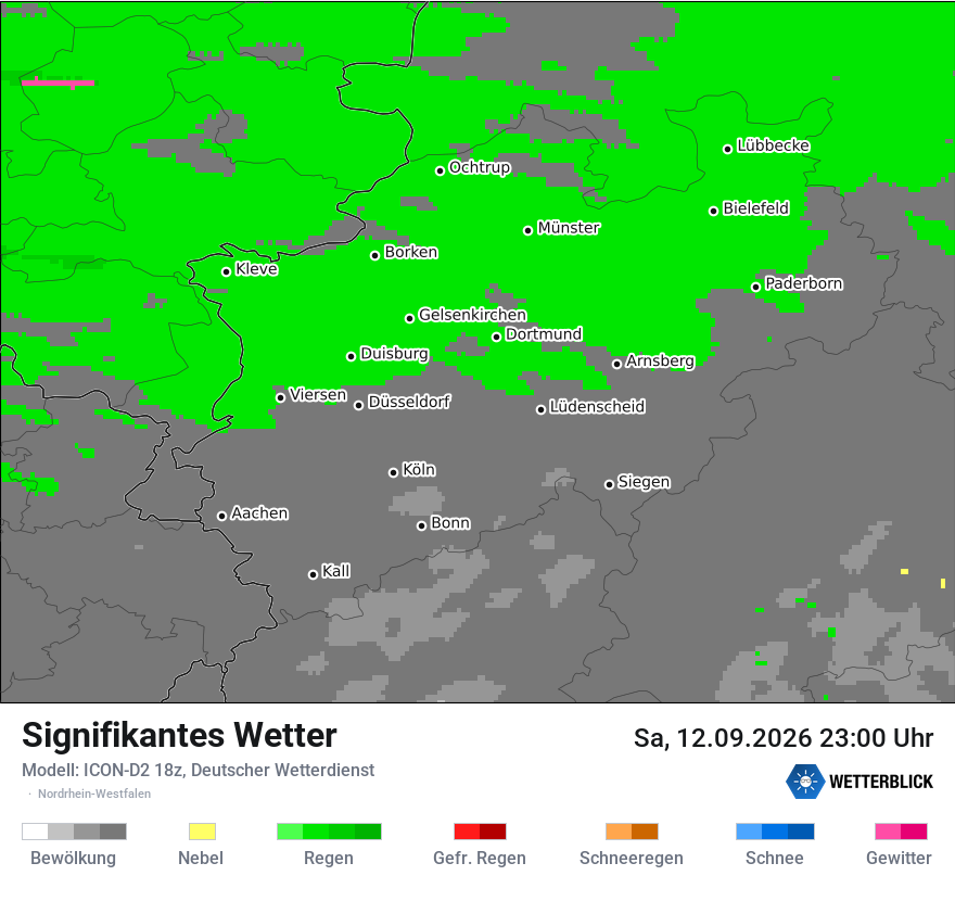 Signifikantes Wetter