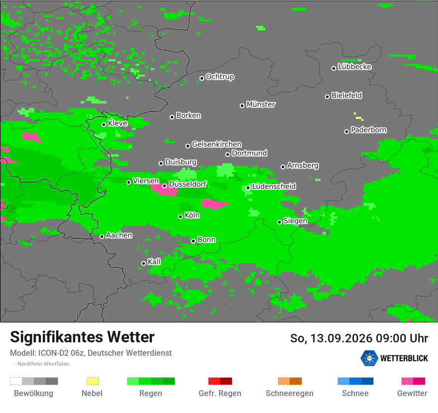 Signifikantes Wetter