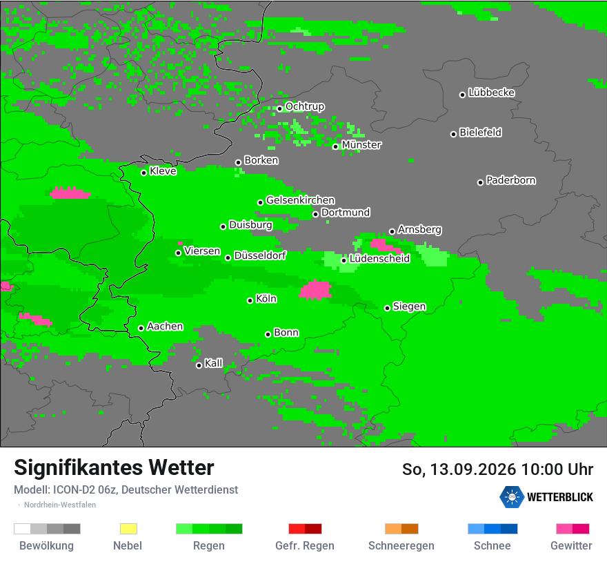 Signifikantes Wetter