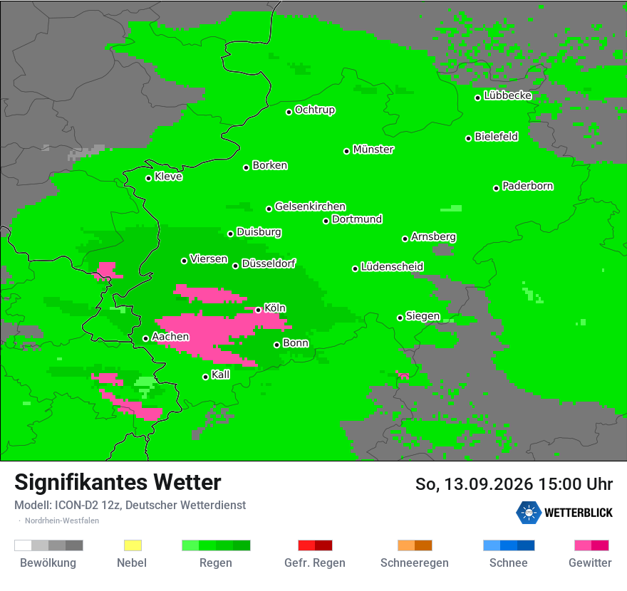 Signifikantes Wetter