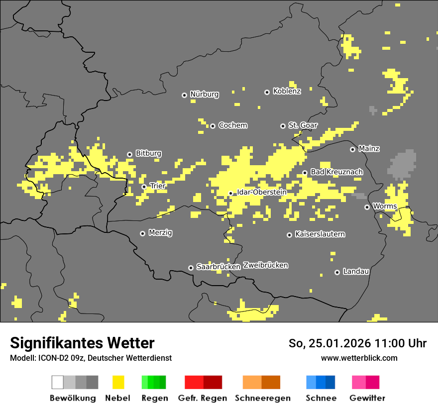 Signifikantes Wetter