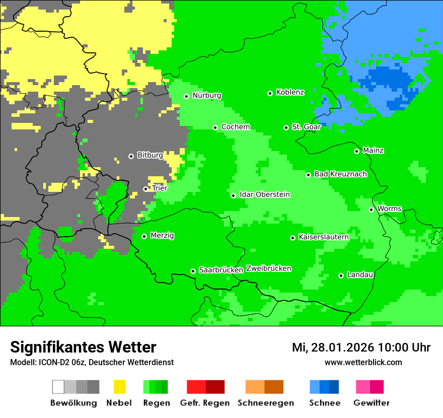Signifikantes Wetter