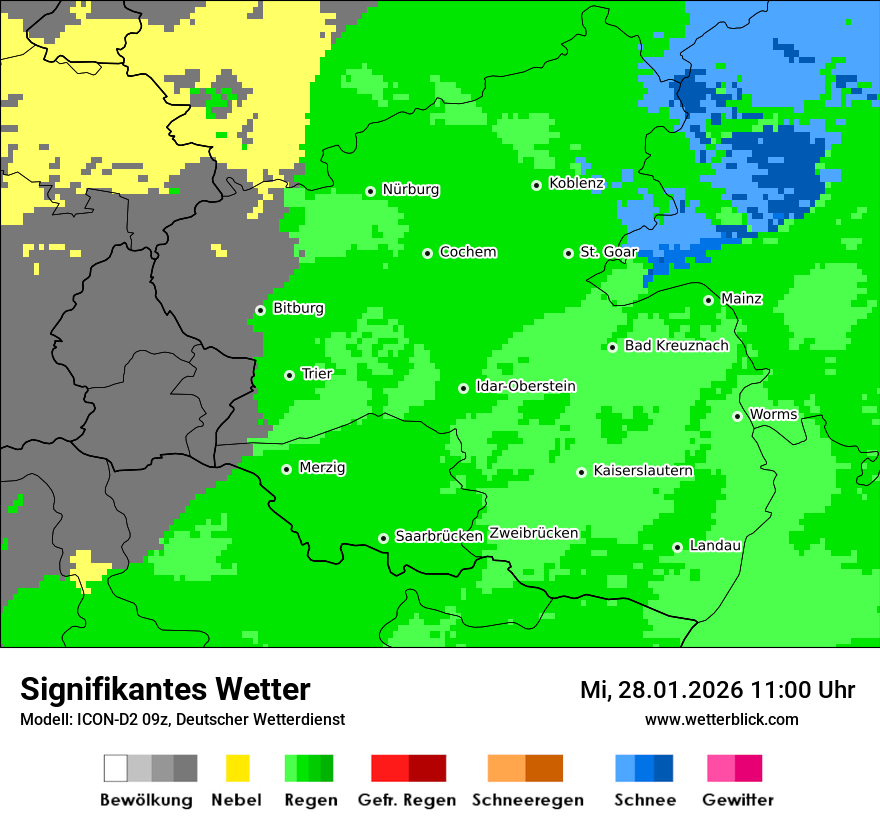 Signifikantes Wetter