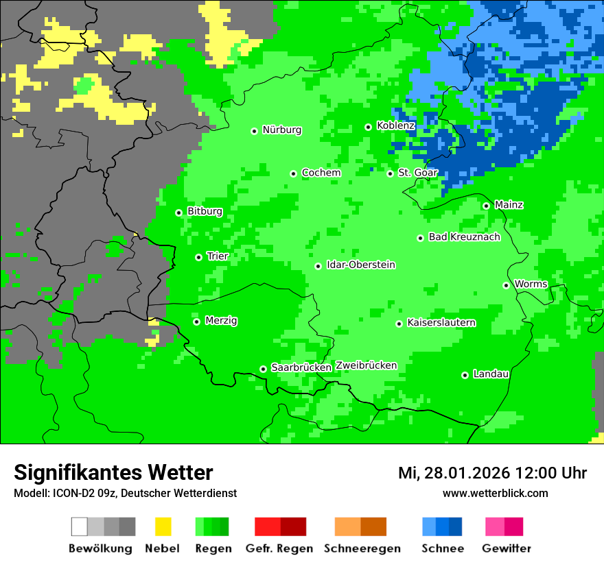 Signifikantes Wetter