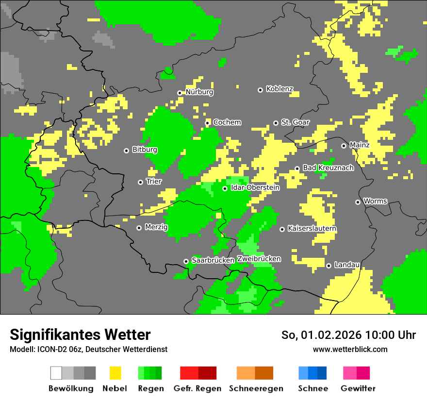 Signifikantes Wetter