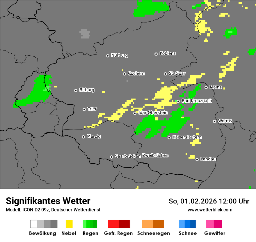 Signifikantes Wetter