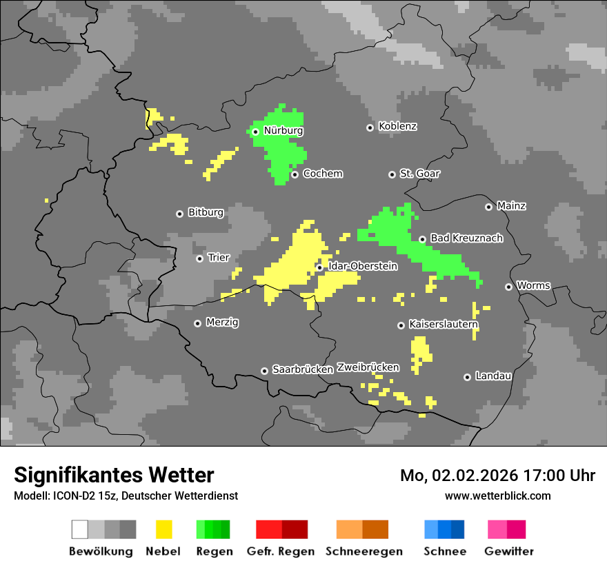 Signifikantes Wetter