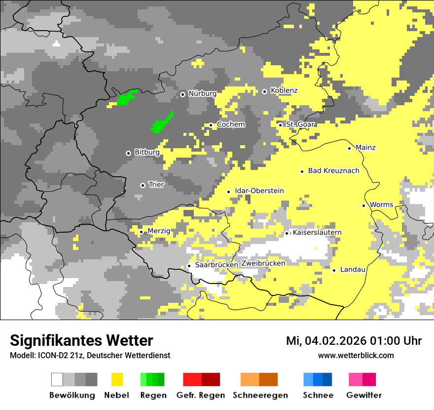 Signifikantes Wetter