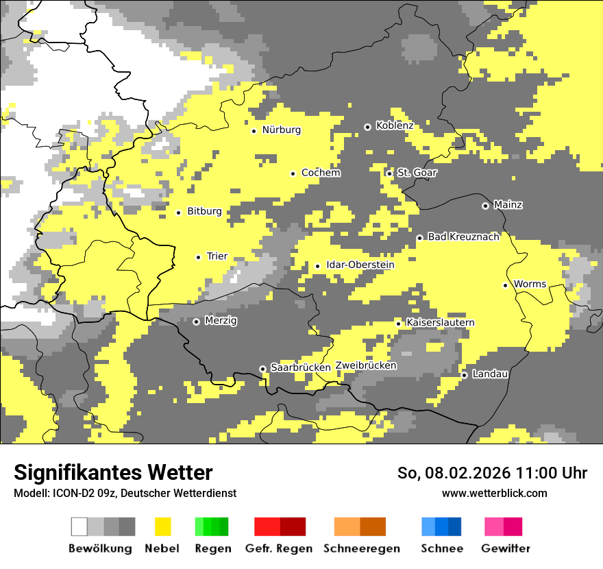Signifikantes Wetter