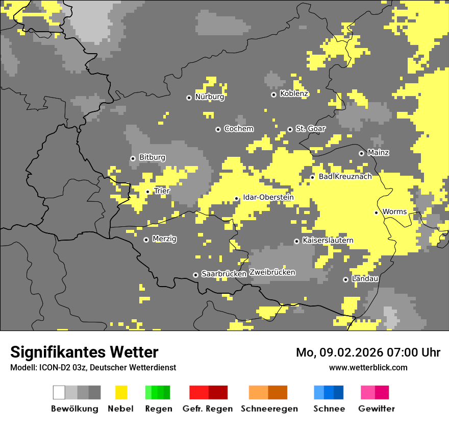 Signifikantes Wetter
