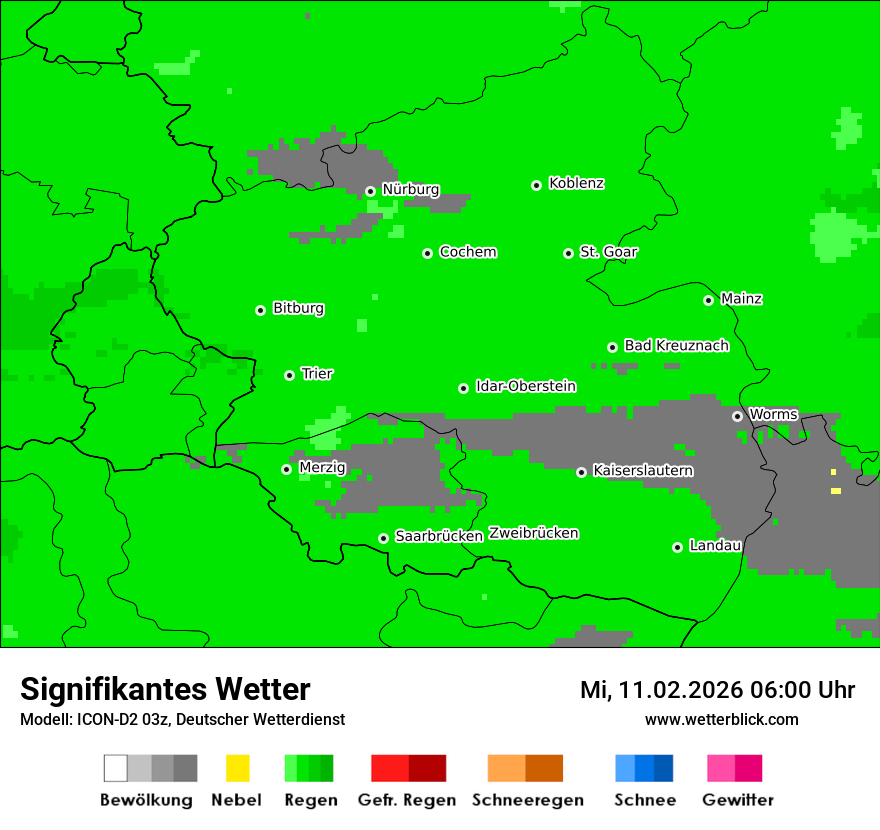 Signifikantes Wetter
