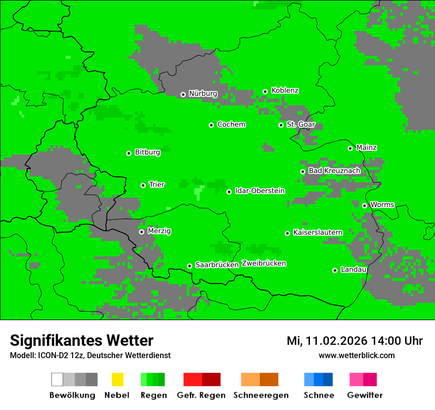 Signifikantes Wetter
