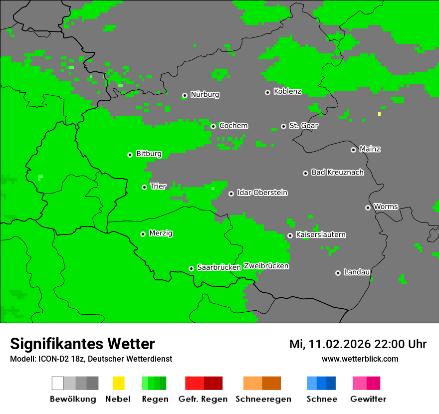 Signifikantes Wetter
