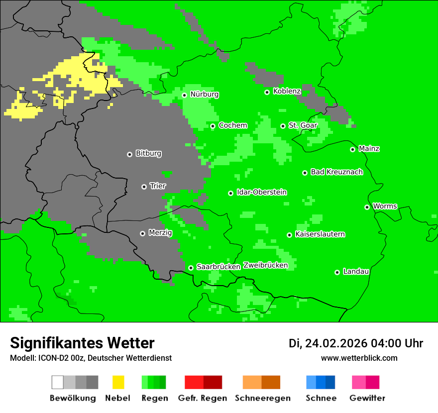 Signifikantes Wetter