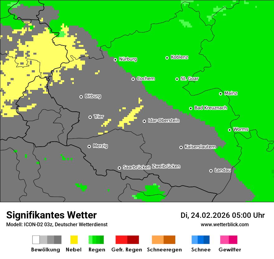 Signifikantes Wetter