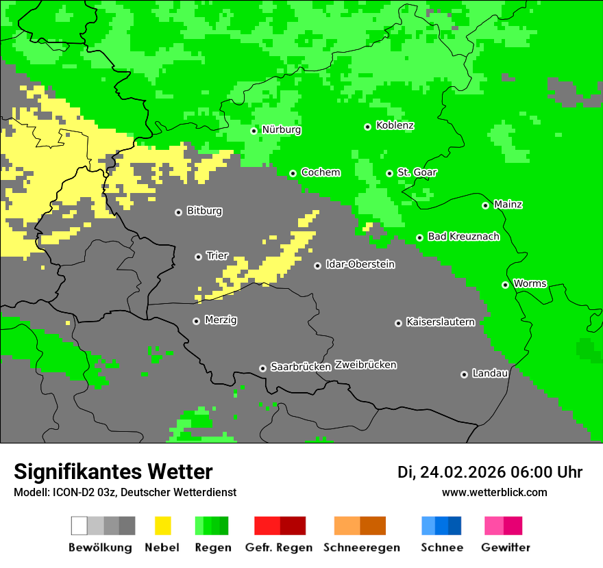 Signifikantes Wetter