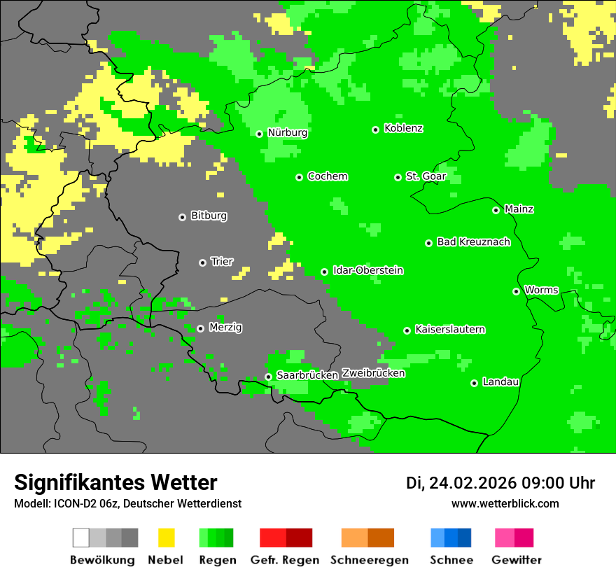 Signifikantes Wetter