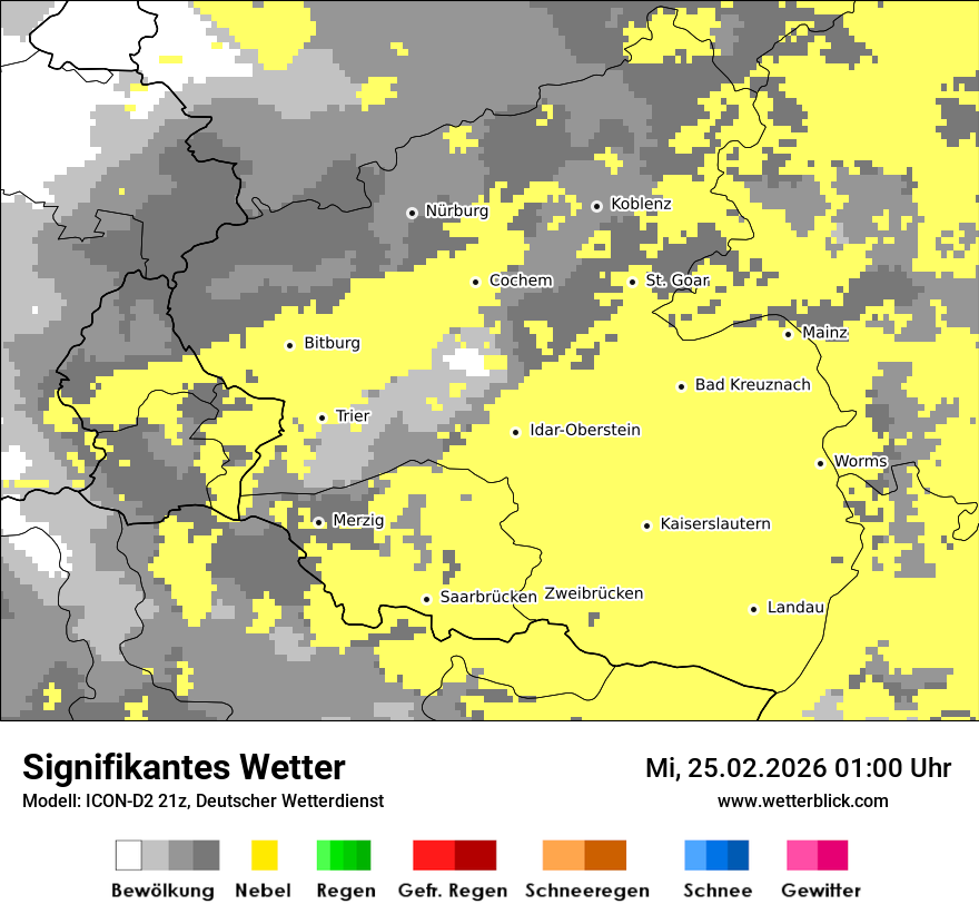Signifikantes Wetter