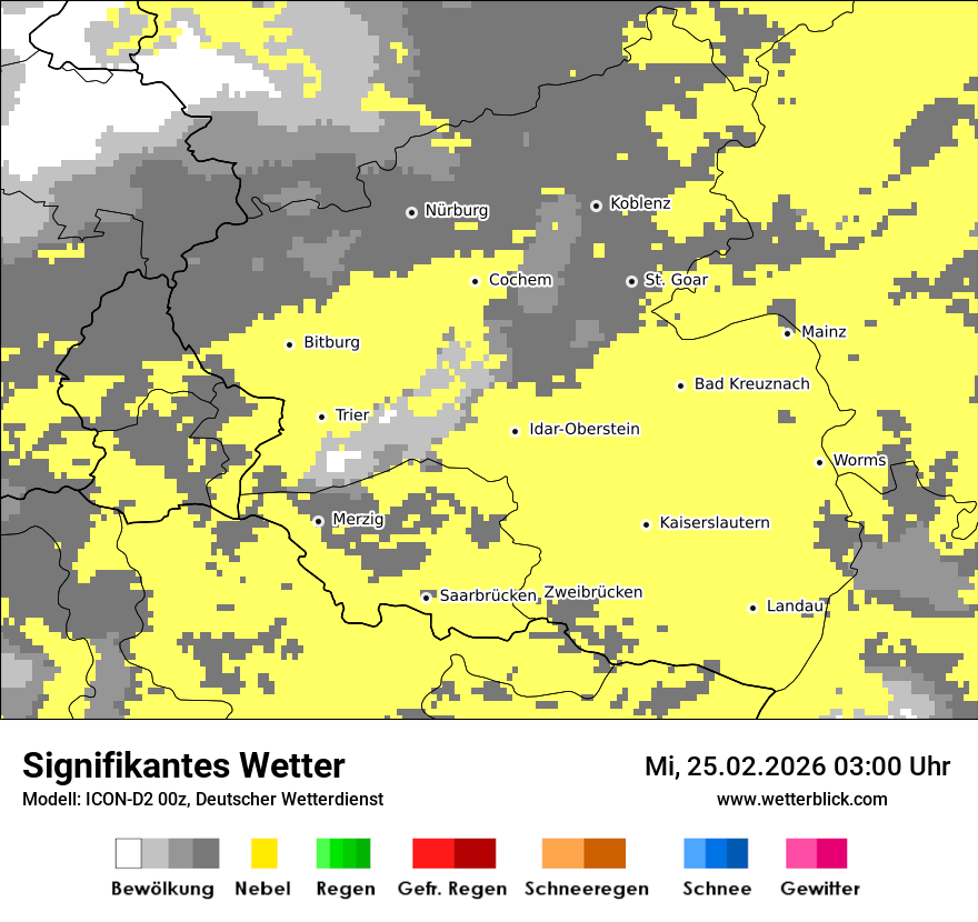 Signifikantes Wetter