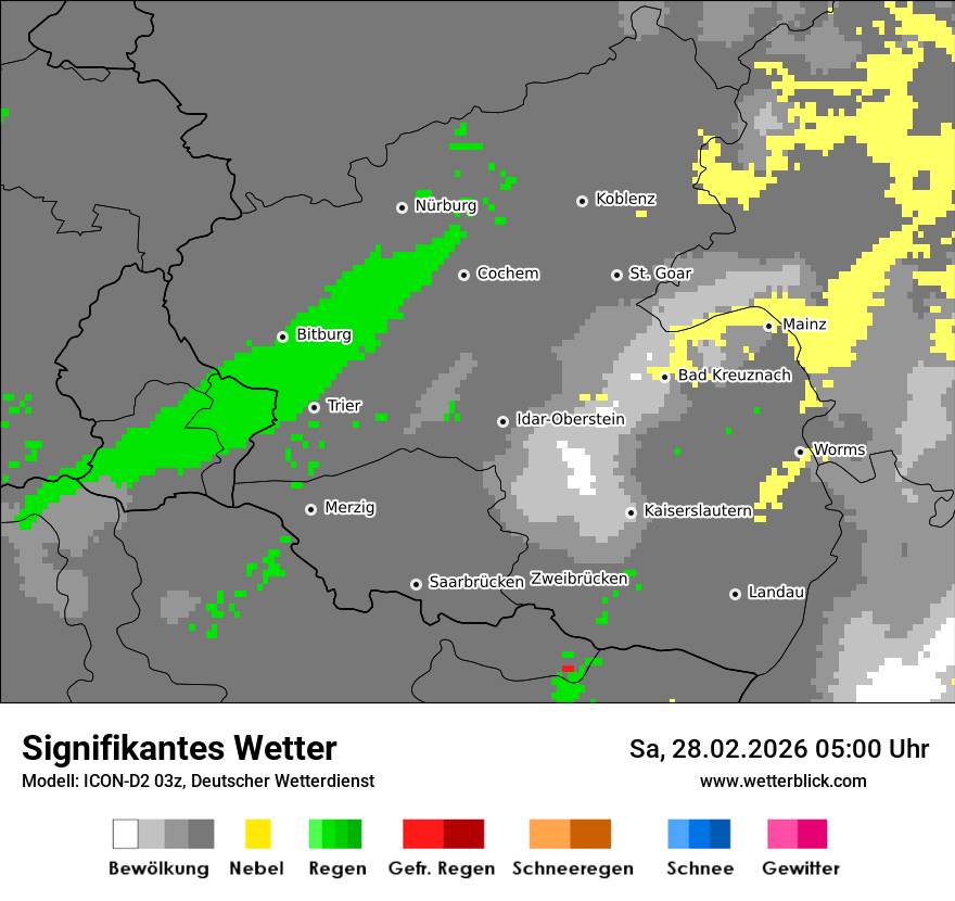 Signifikantes Wetter