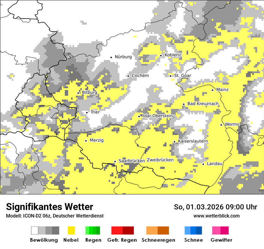 Signifikantes Wetter