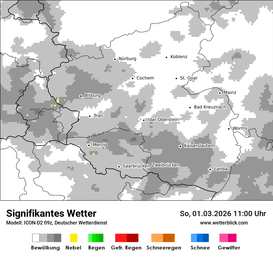 Signifikantes Wetter