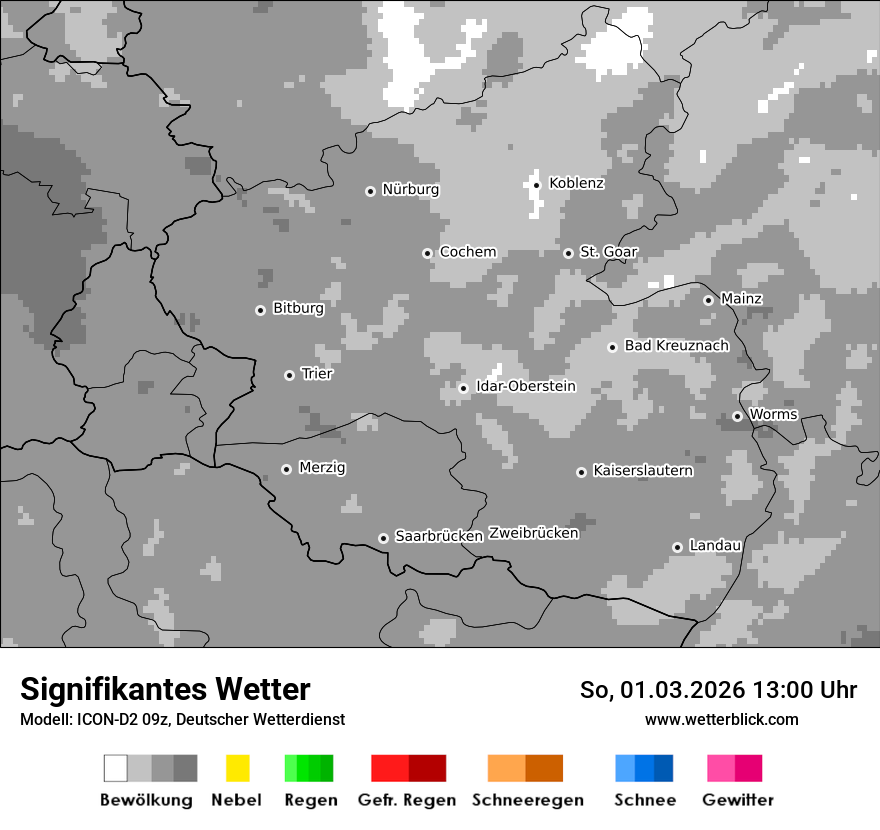 Signifikantes Wetter