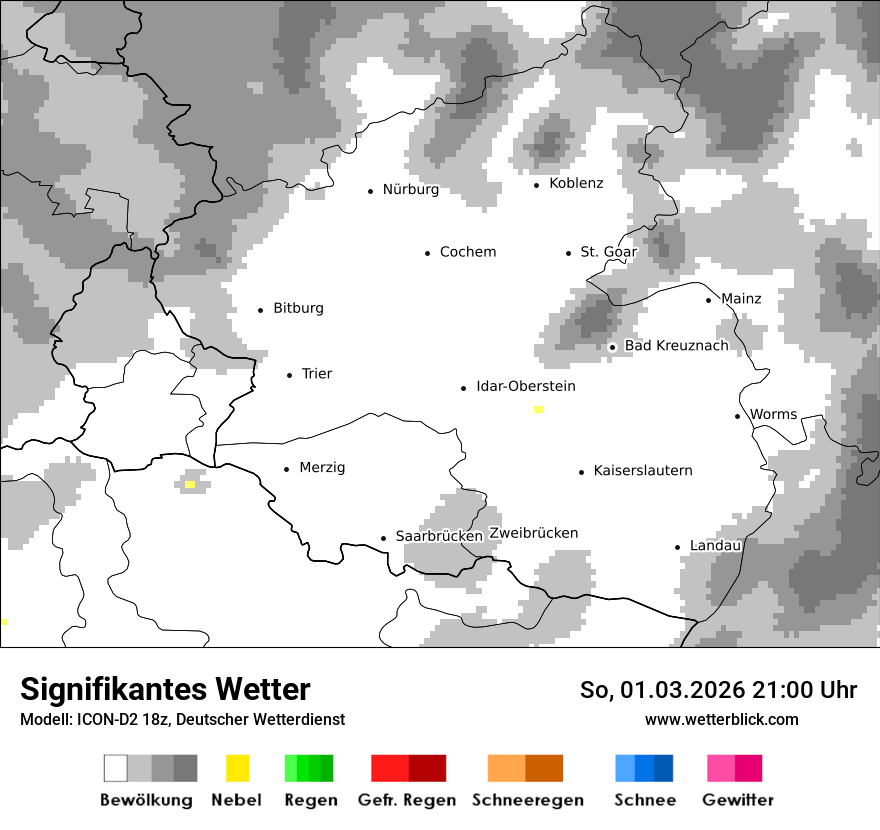 Signifikantes Wetter