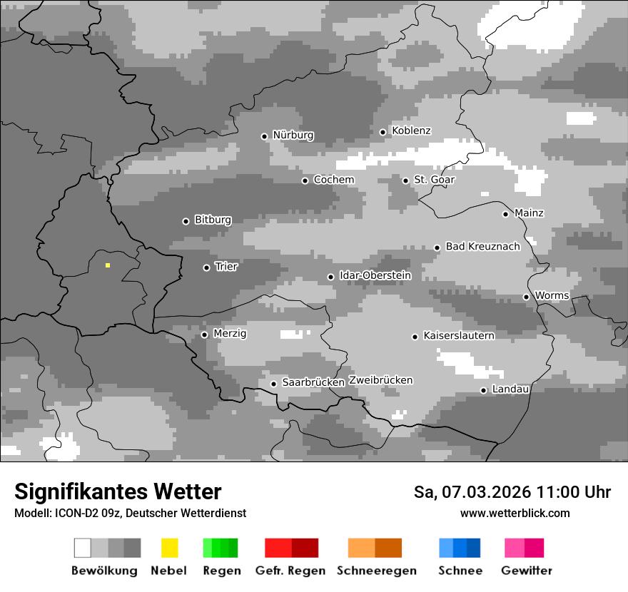 Signifikantes Wetter