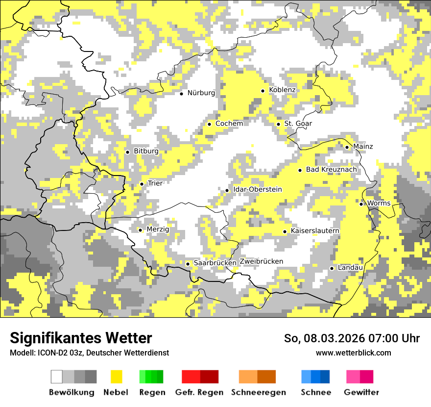 Signifikantes Wetter