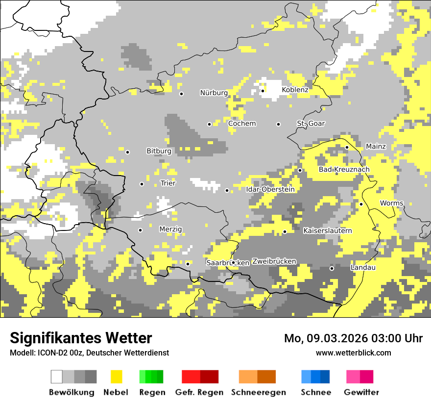 Signifikantes Wetter