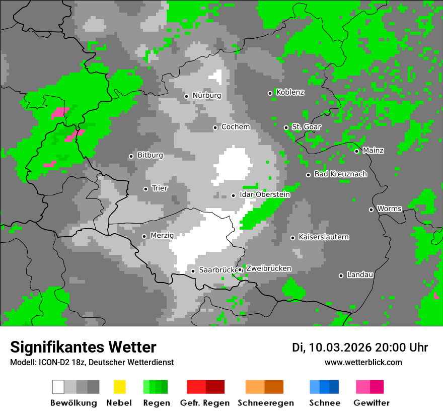 Signifikantes Wetter