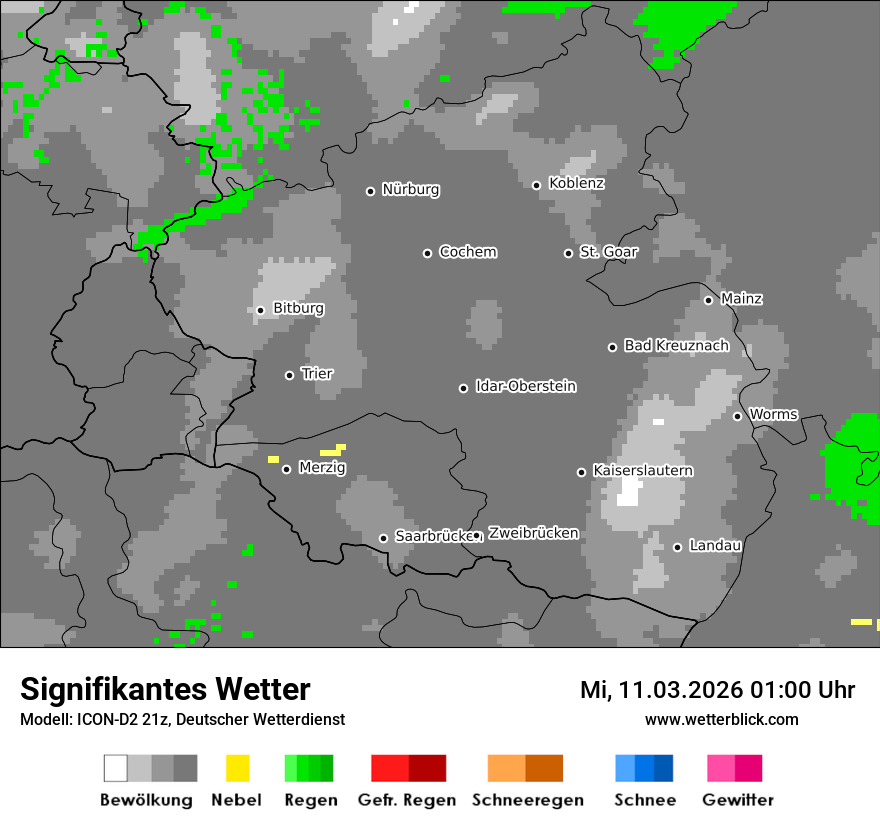 Signifikantes Wetter