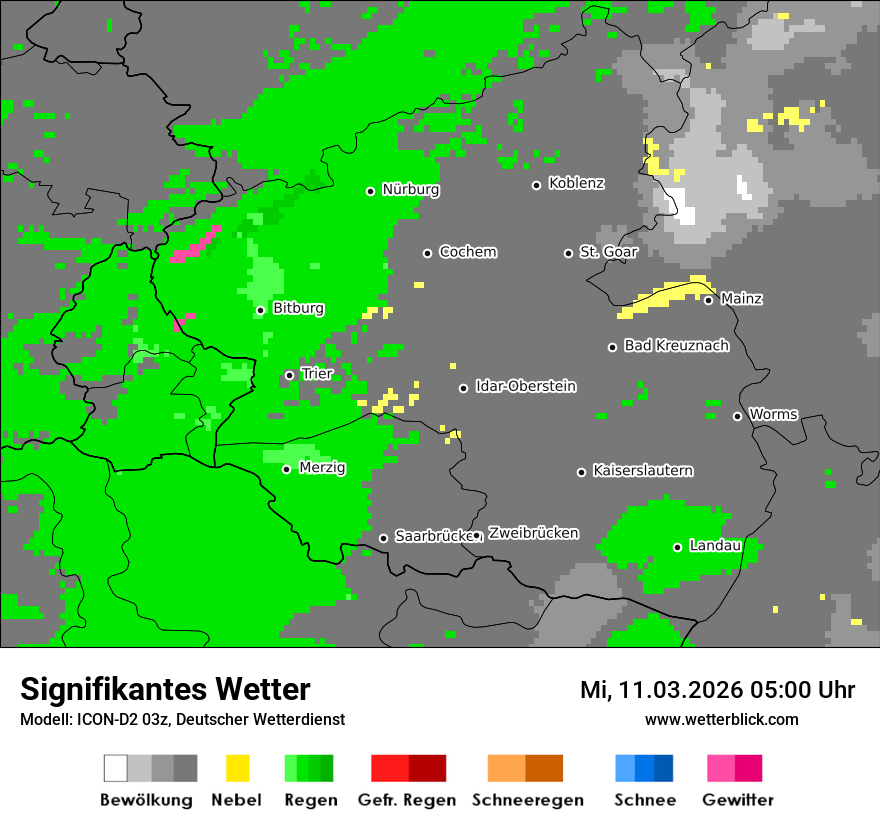 Signifikantes Wetter