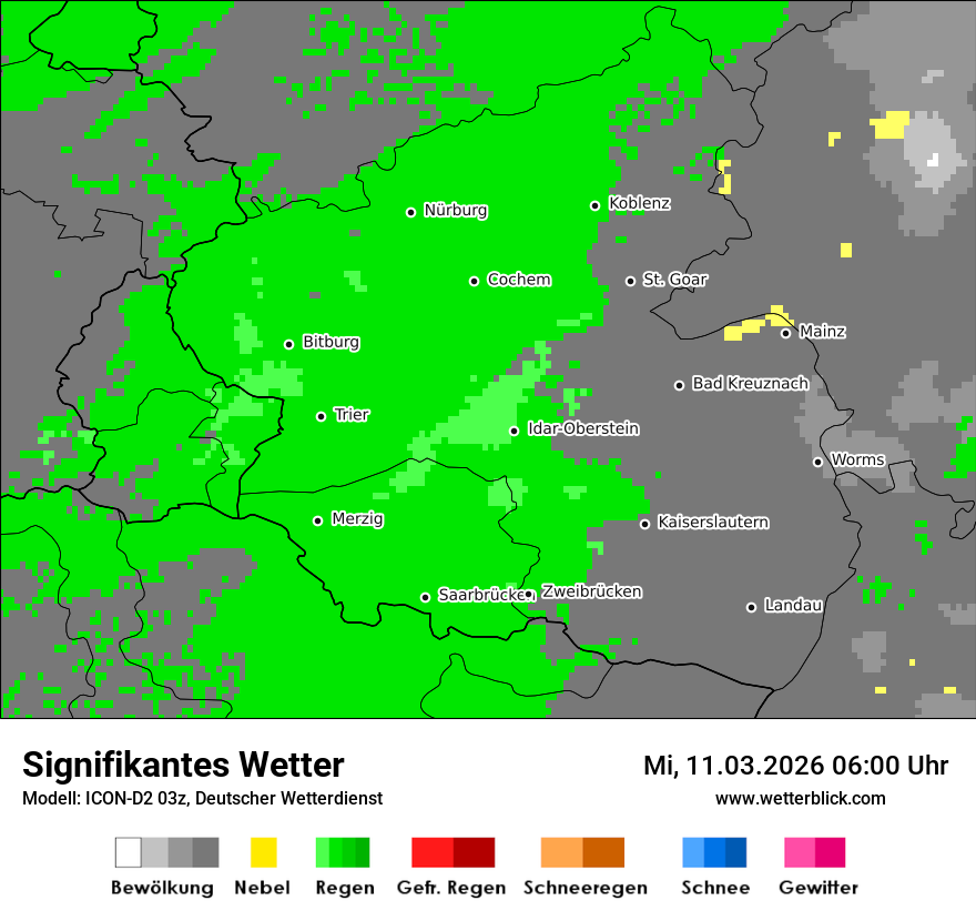 Signifikantes Wetter