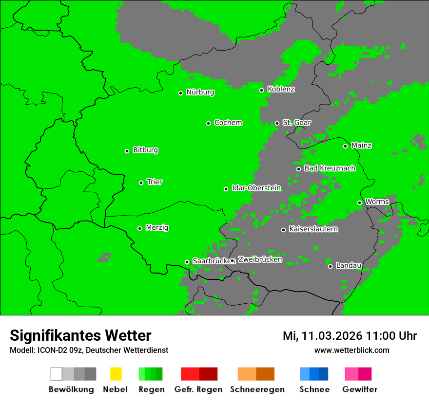 Signifikantes Wetter