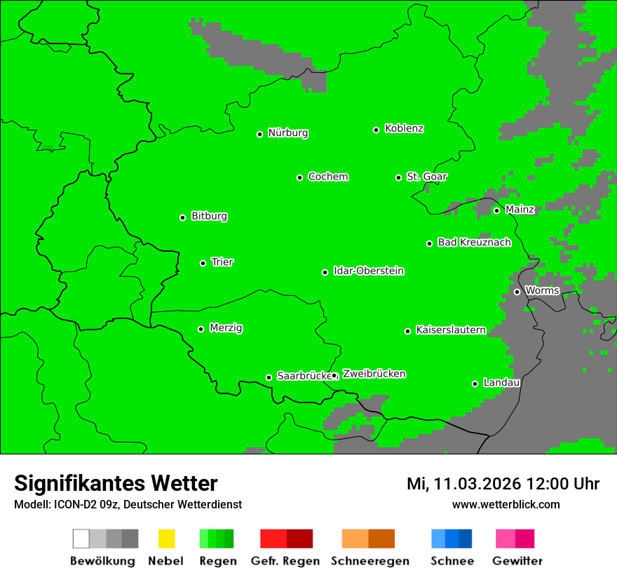 Signifikantes Wetter