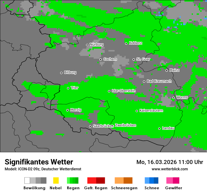 Signifikantes Wetter