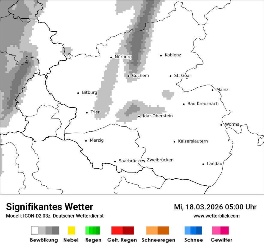 Signifikantes Wetter