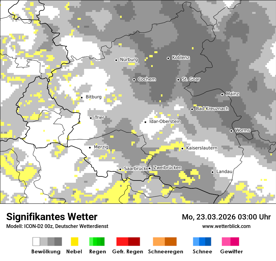 Signifikantes Wetter