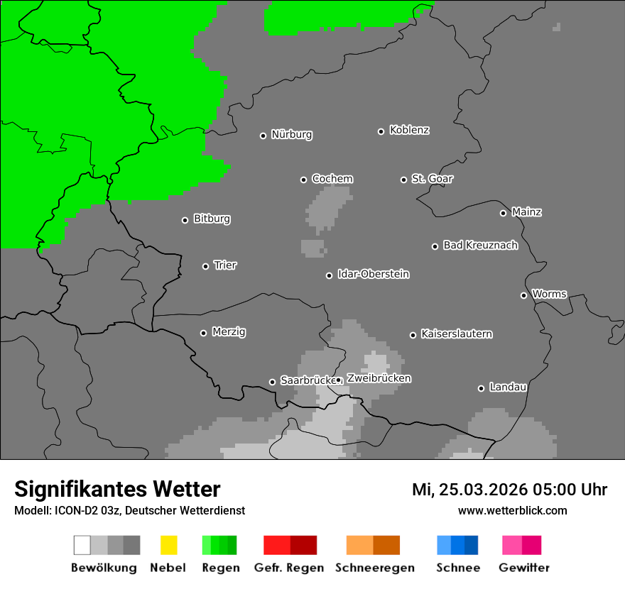 Signifikantes Wetter