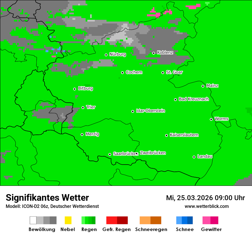 Signifikantes Wetter