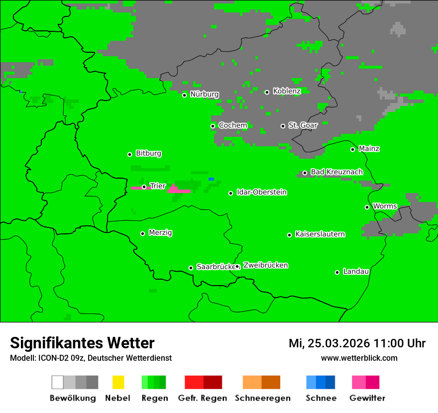 Signifikantes Wetter
