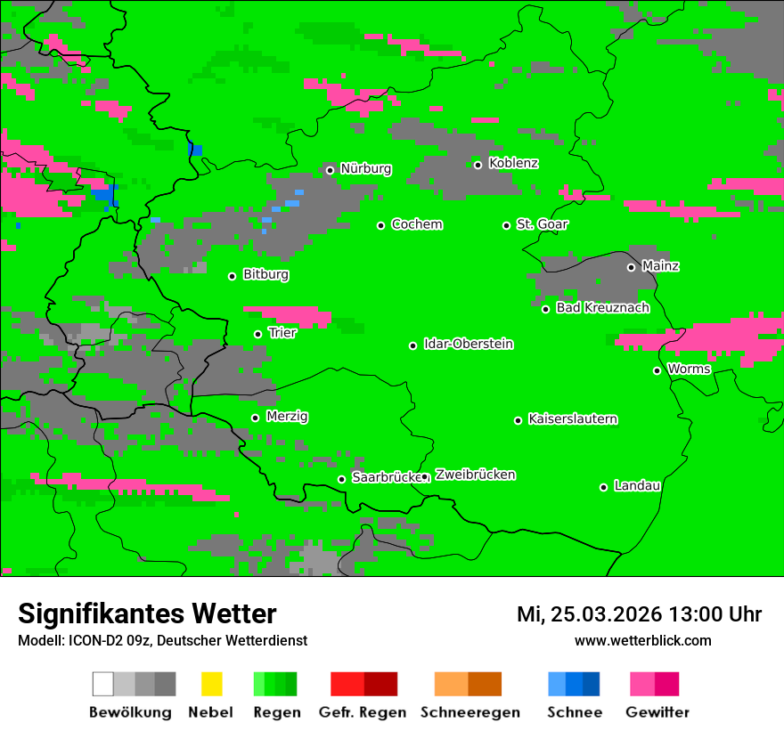 Signifikantes Wetter