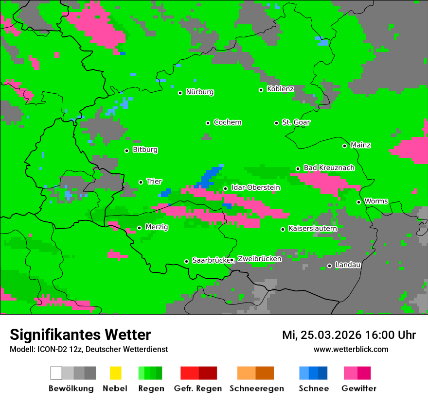 Signifikantes Wetter