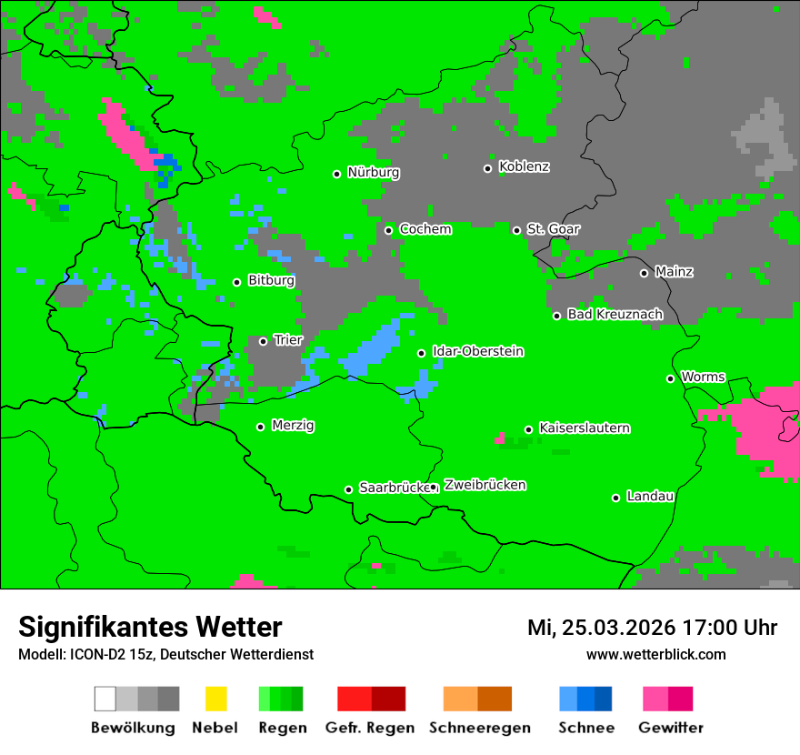 Signifikantes Wetter