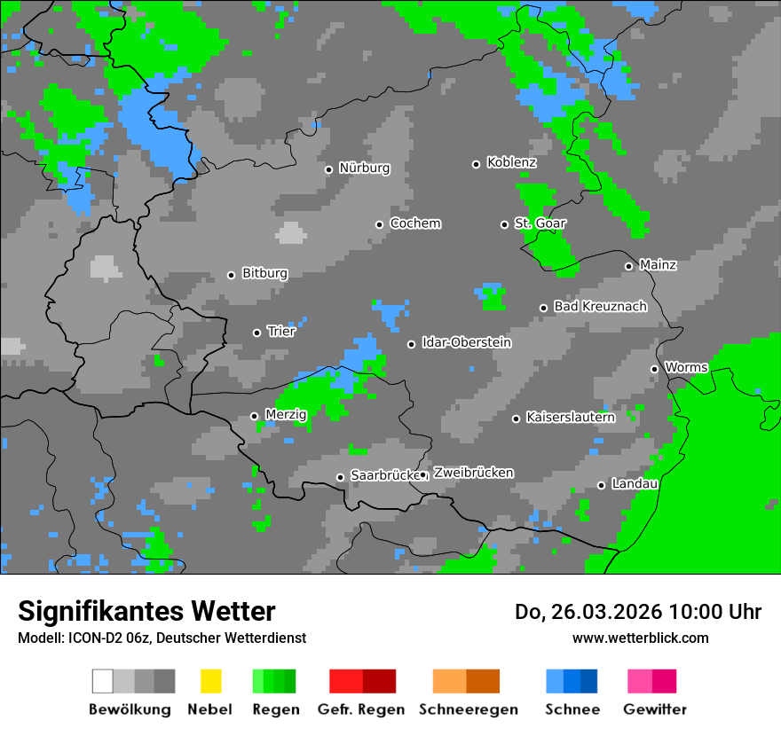 Signifikantes Wetter
